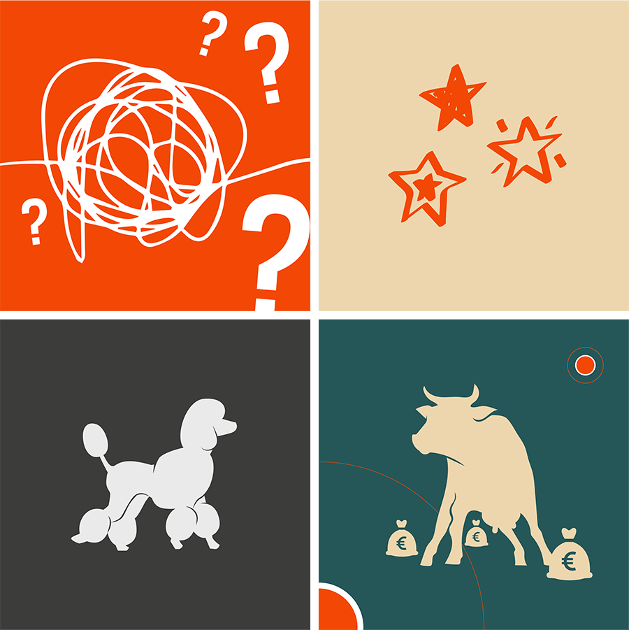 Die quadranten der Macht